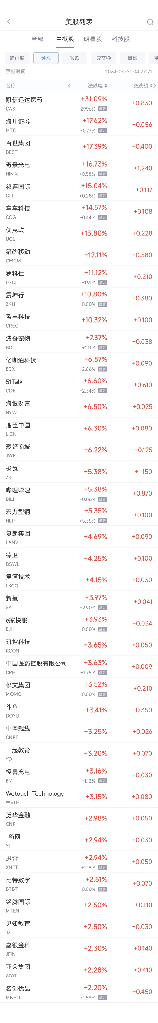 股票配资公司网 周四热门中概股涨跌不一 B站涨5.4%，台积电跌2.4%
