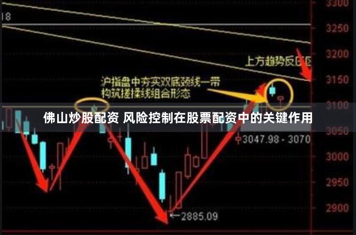 佛山炒股配资 风险控制在股票配资中的关键作用