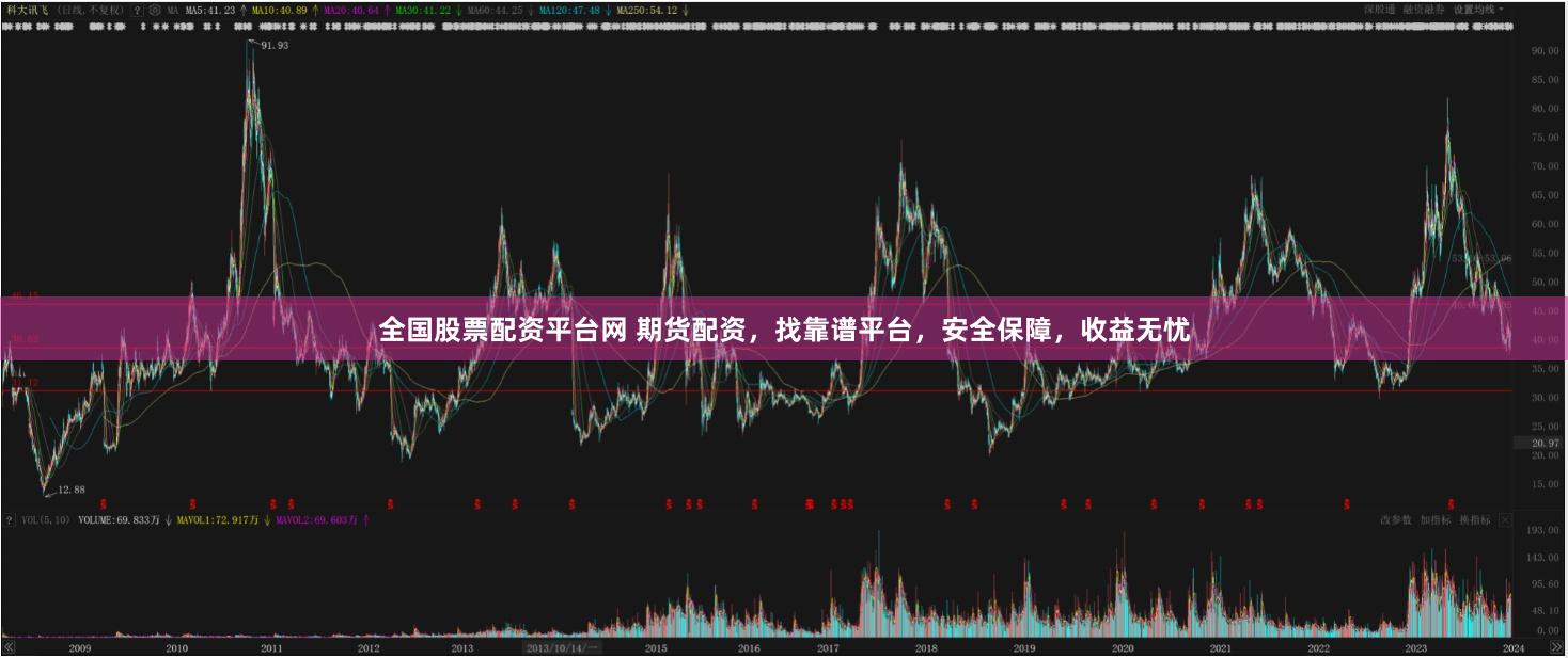 全国股票配资平台网 期货配资，找靠谱平台，安全保障，收益无忧