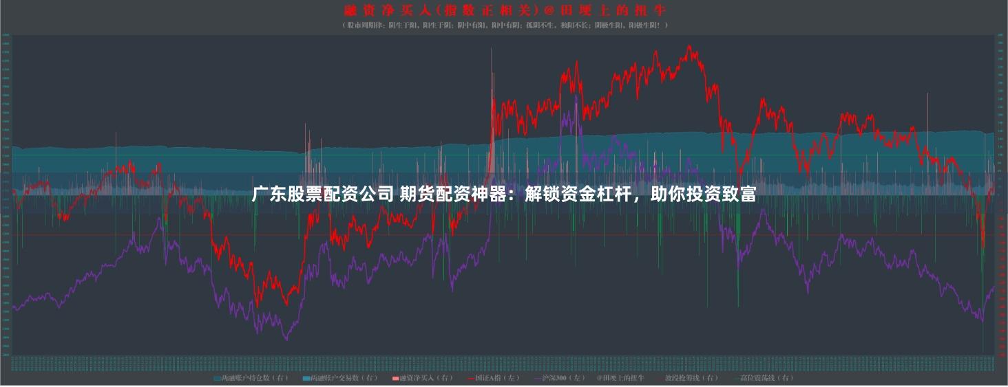 广东股票配资公司 期货配资神器：解锁资金杠杆，助你投资致富