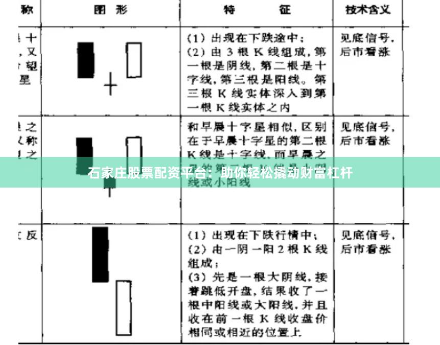 石家庄股票配资平台：助你轻松撬动财富杠杆