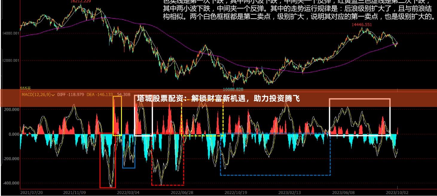 塔城股票配资:解锁财富新机遇,助力投资腾飞